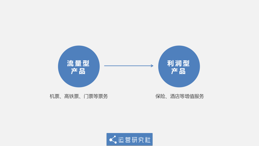 携程们花式捆绑销售，1张票如何让你多掏40块冤枉钱？