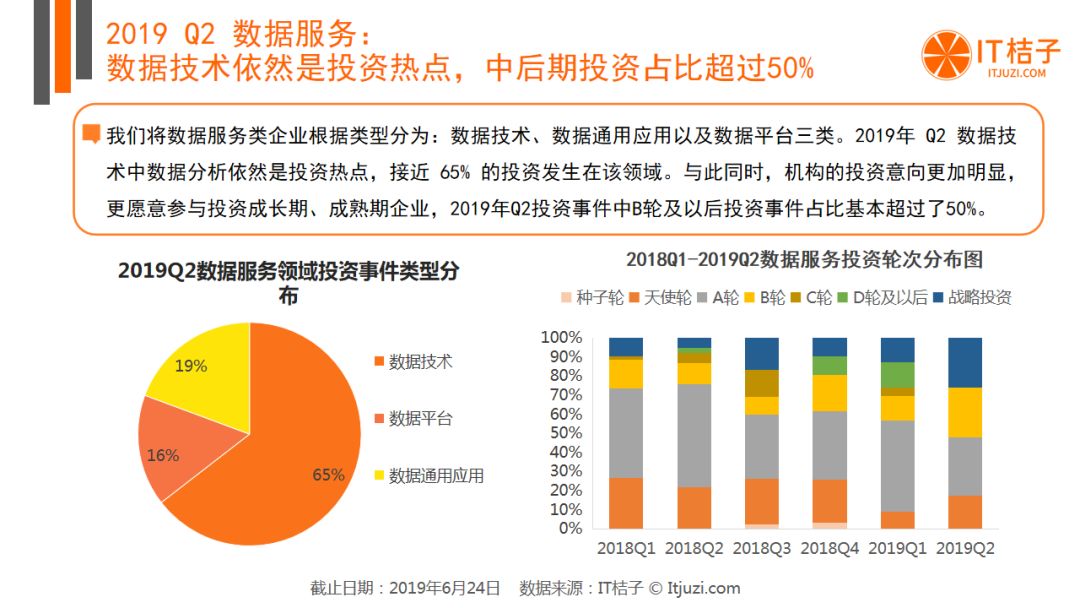 BAT出手热情低迷，AI投融资猛降，Q2有哪些机构还在活跃？| 2019 Q2 创投报告