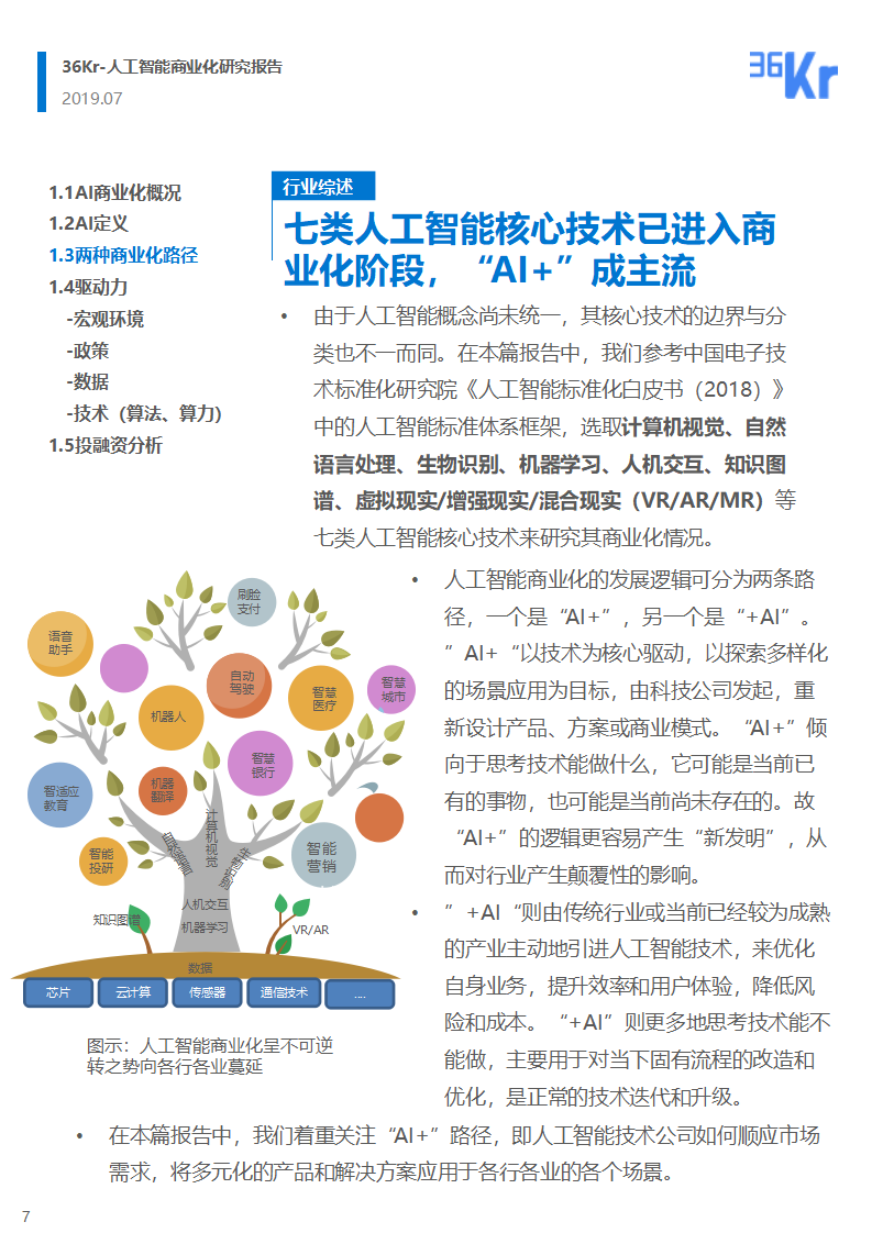 36氪研究 | 人工智能商业化研究报告（2019）