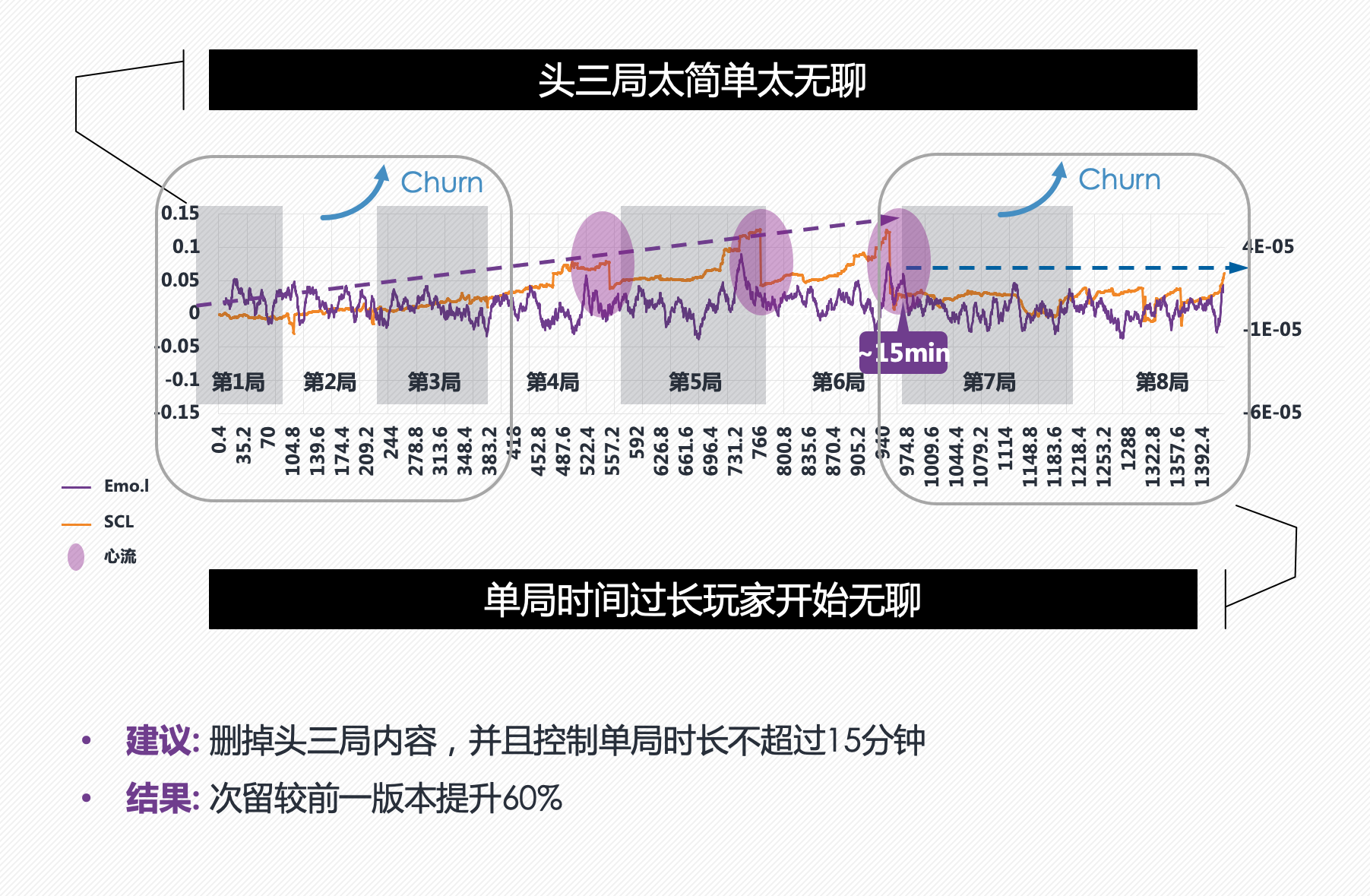 应用神经学研究方法，「布雷恩」帮企业读懂用户大脑