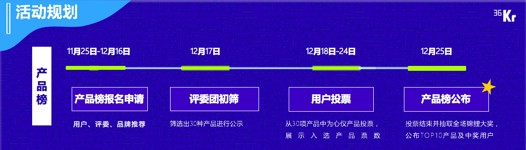 潮科技2020  | 寻找36氪读者最喜爱的年度科技产品