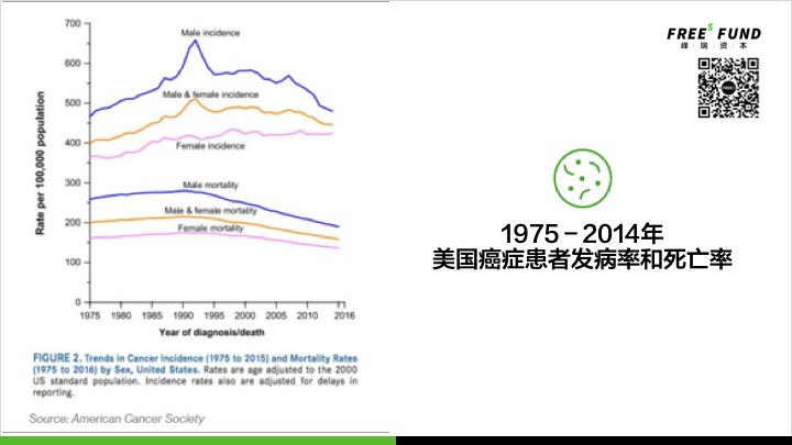 早期医疗投资的真相与中国速度