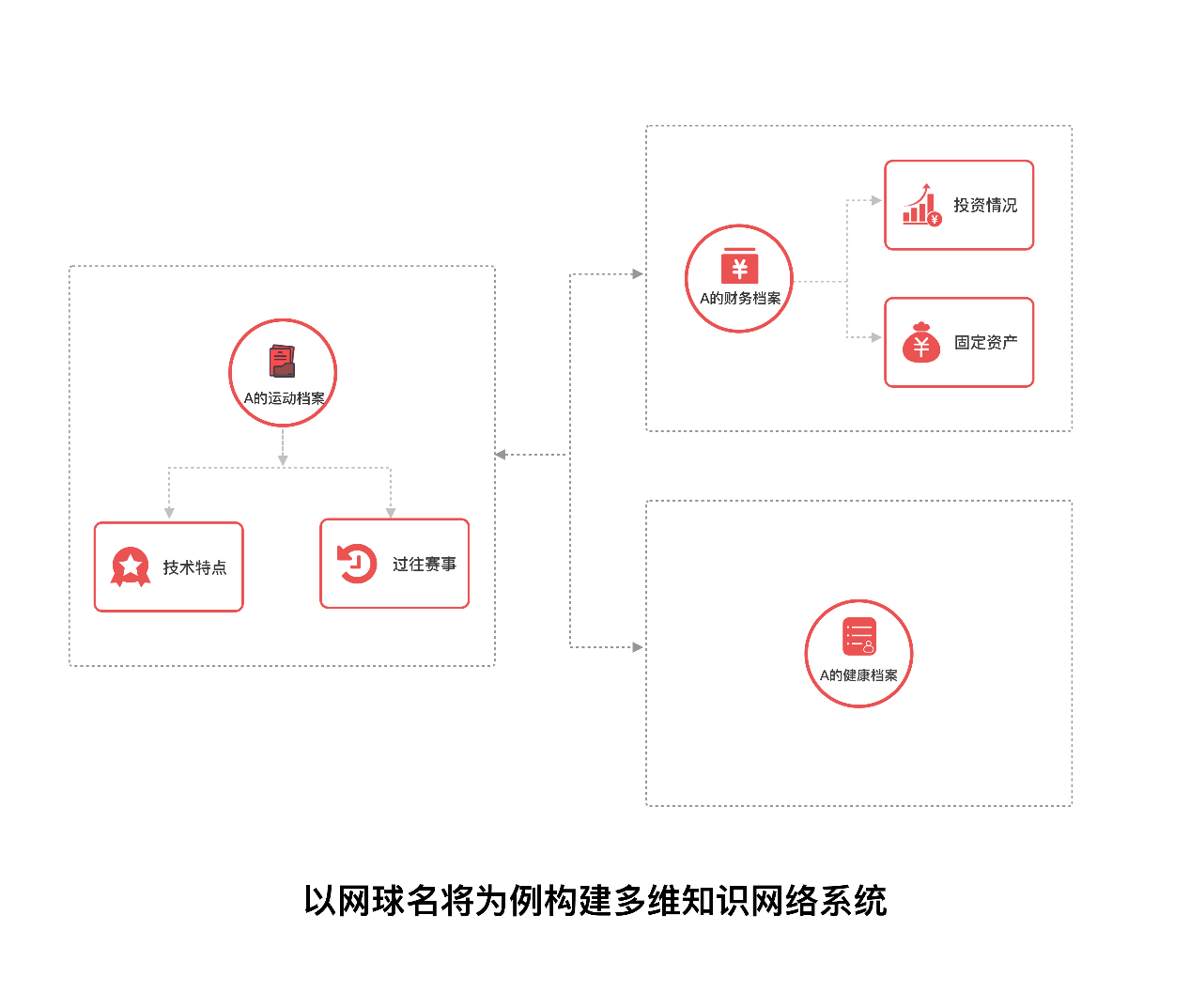 自生长自适应，知识系统的社交网络实践