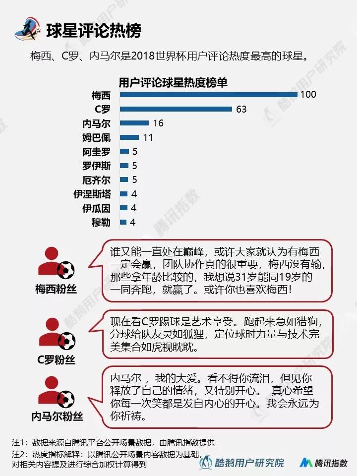 与往届相比，2018年世界杯都有哪些新玩法？