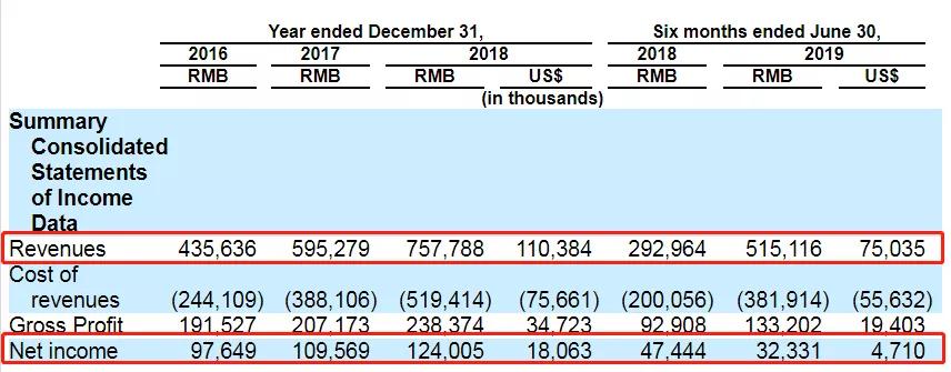 中国最大催收公司将赴美IPO，未来路在何方？