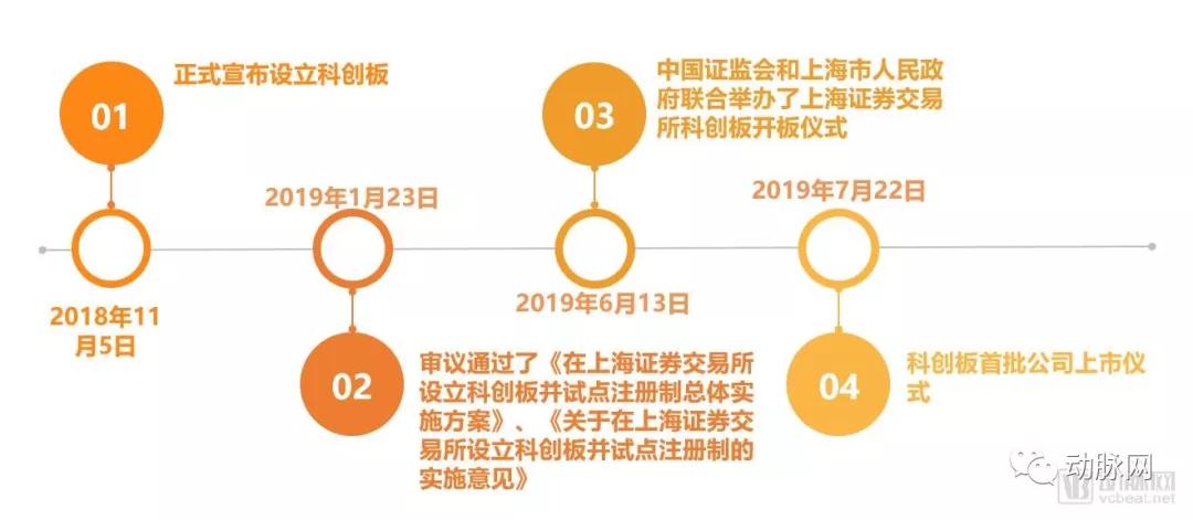 32家科创板医疗企业数据全解析