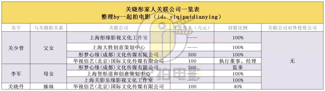 90后花旦的影视商业版图