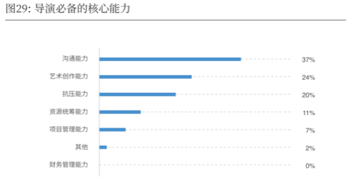 2019-2020中国导演生态调查报告