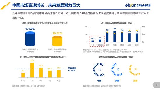 屈臣氏值得阿里和腾讯重金争抢吗？