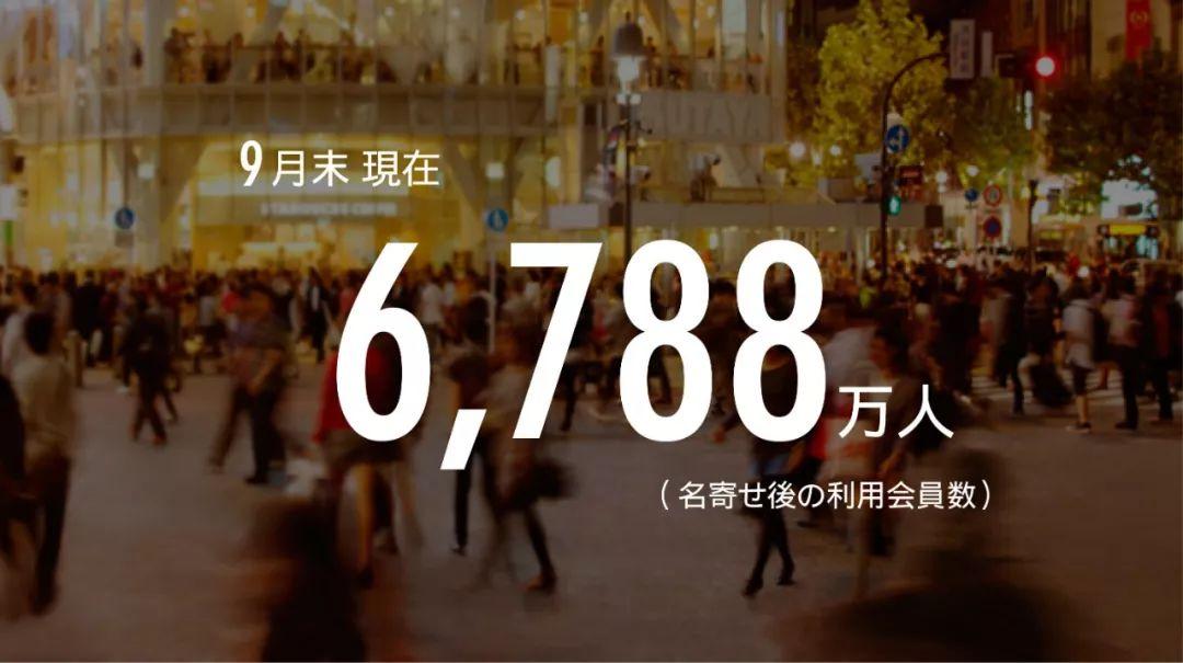 反思会员体系：会员体系的5个底层逻辑