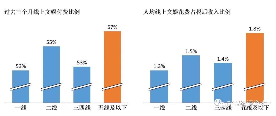 投资人看下沉市场：1024名用户告诉我们的五个关键趋势