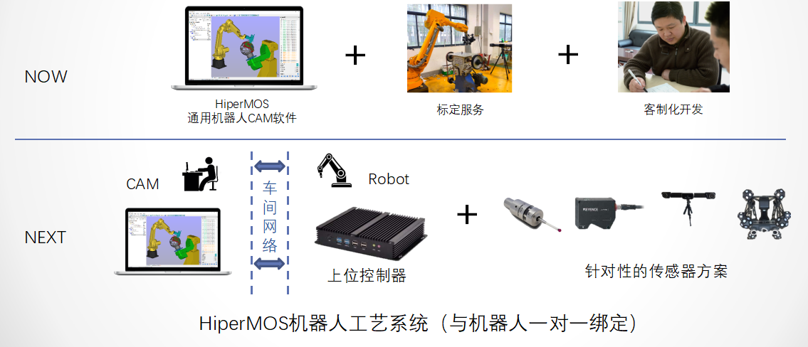 【南京眼】“工业4.0”时代，中国工业机器人如何破局？
