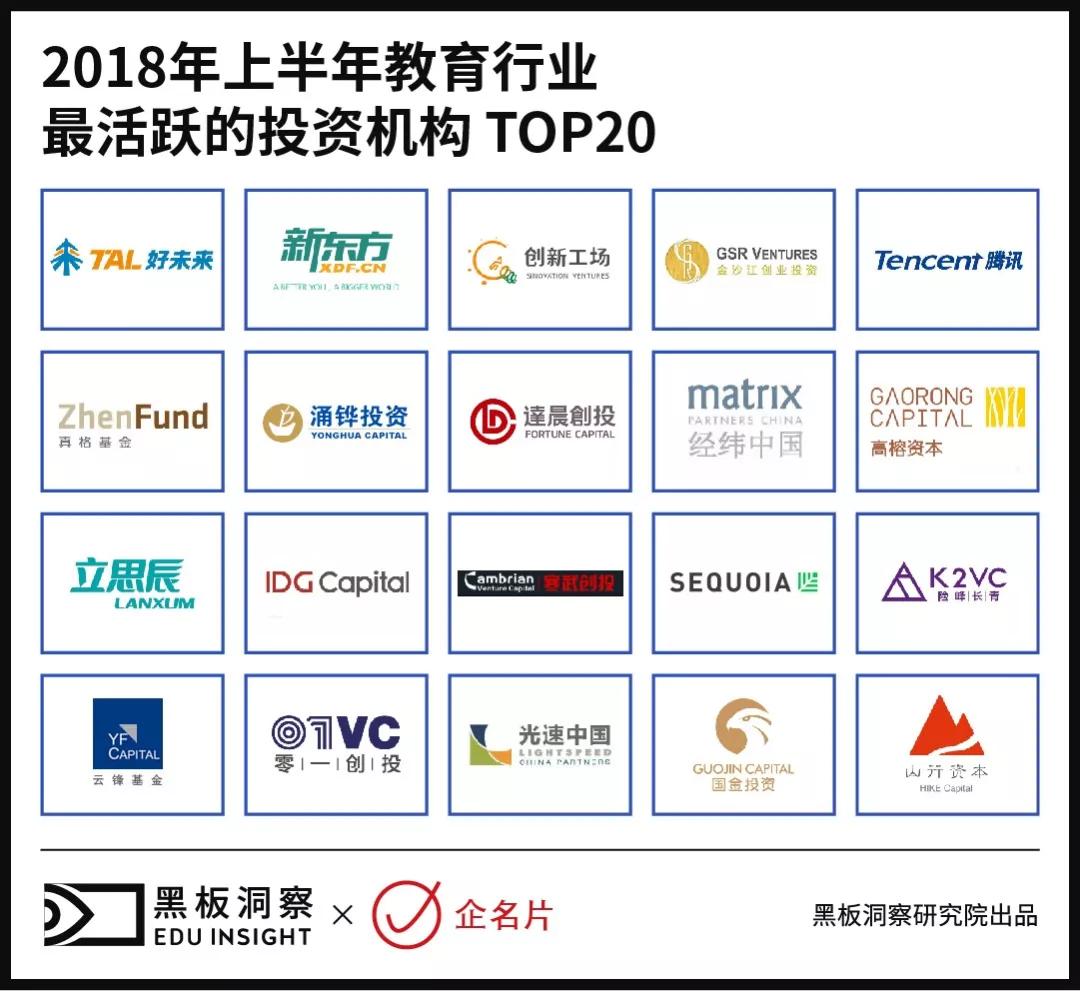 2018上半年中国教育行业融资风向：平均每天2起融资，钱都去哪了？