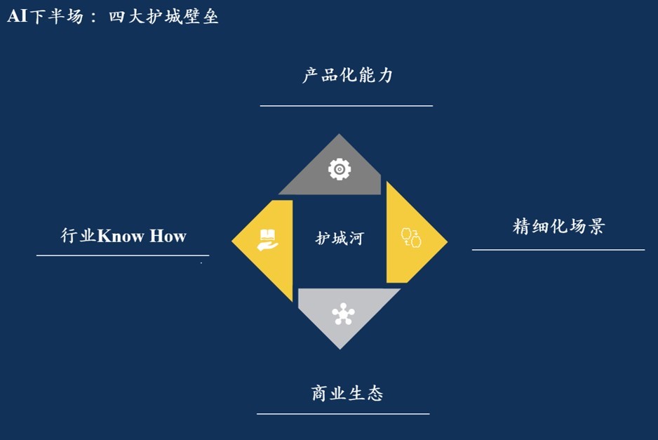 光源资本郑烜乐解读AI产业投资：冰川之上，生之响往