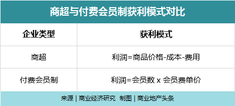 Costco和山姆，真的会“伺候”中国人吗？