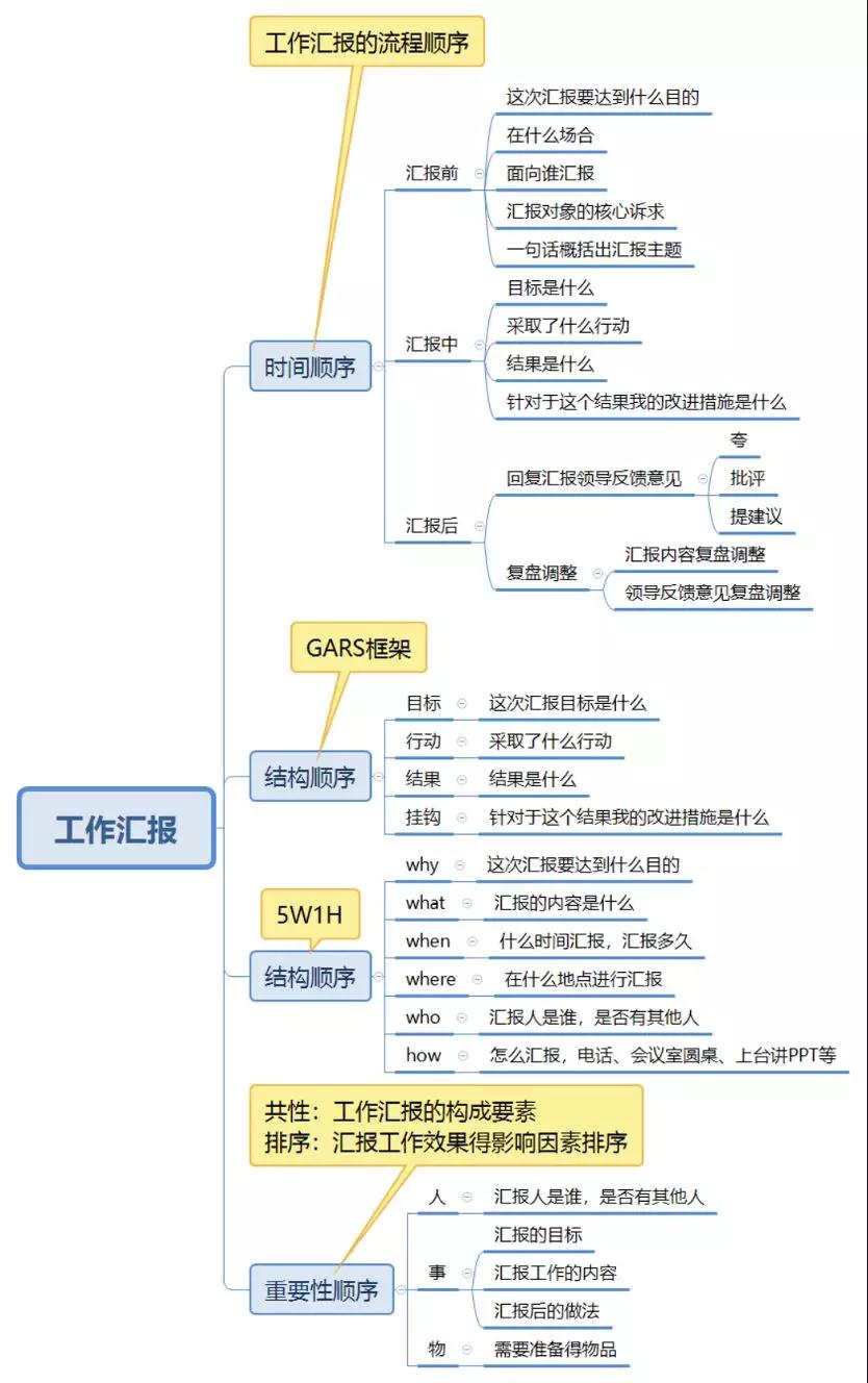 这个沟通方法，让你把话说到领导心坎上