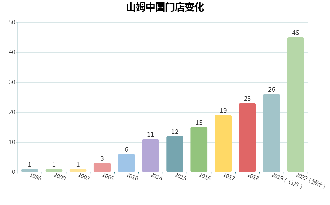 沃尔玛，把店开到你家门口