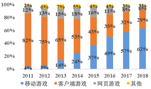 历数中国科技股这十年：始于通信，兴于电子，扩在传媒