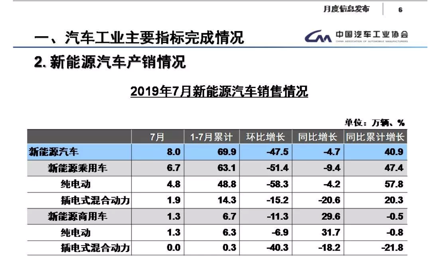 后补贴时代，车企要更关注消费者的真实需求和体验