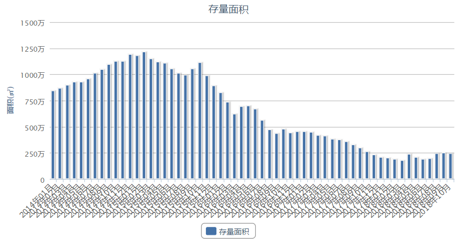 明年房价会涨吗？观察了16个城市数据之后，我得到了这样的结论