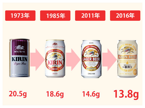 揭开日本饮料的爆品“套路”后，我们看到了饮料未来的样子