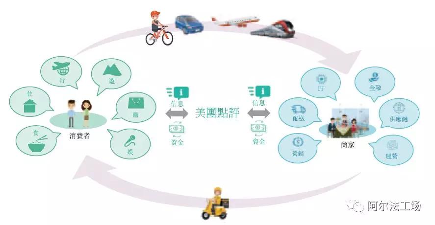 如何看懂“无边界”的美团？