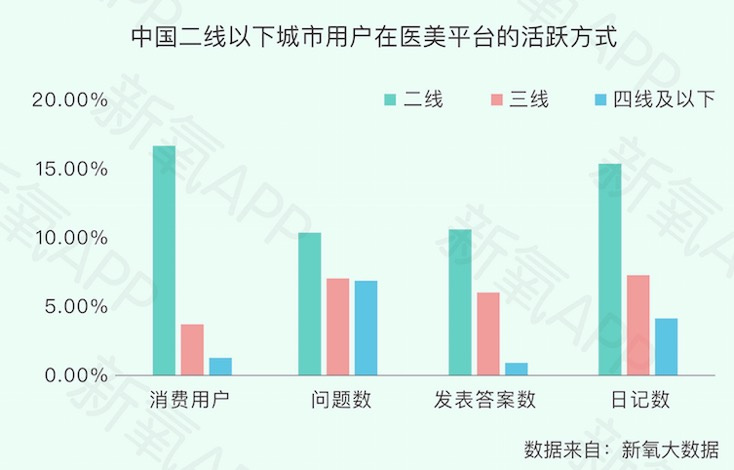 《新氧2019医美行业白皮书》：“百万医生”平均创富203万，医美医生成热门职业