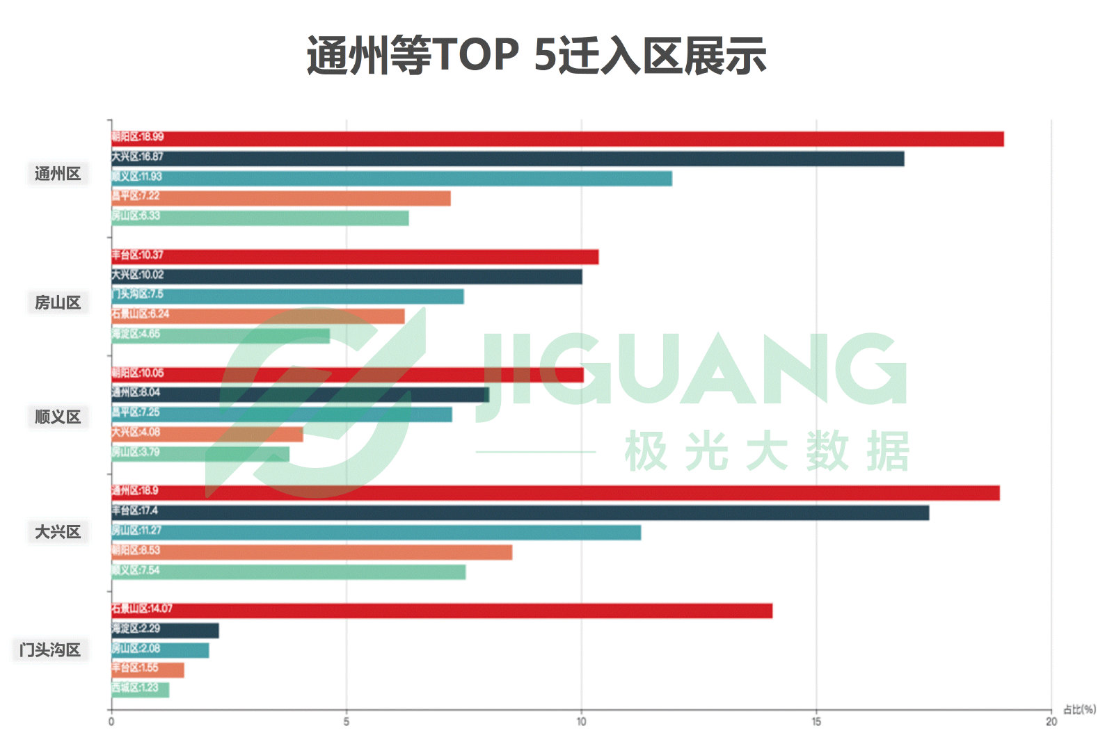 极光大数据：基于城市大数据，数说2018年北京居住热度变迁