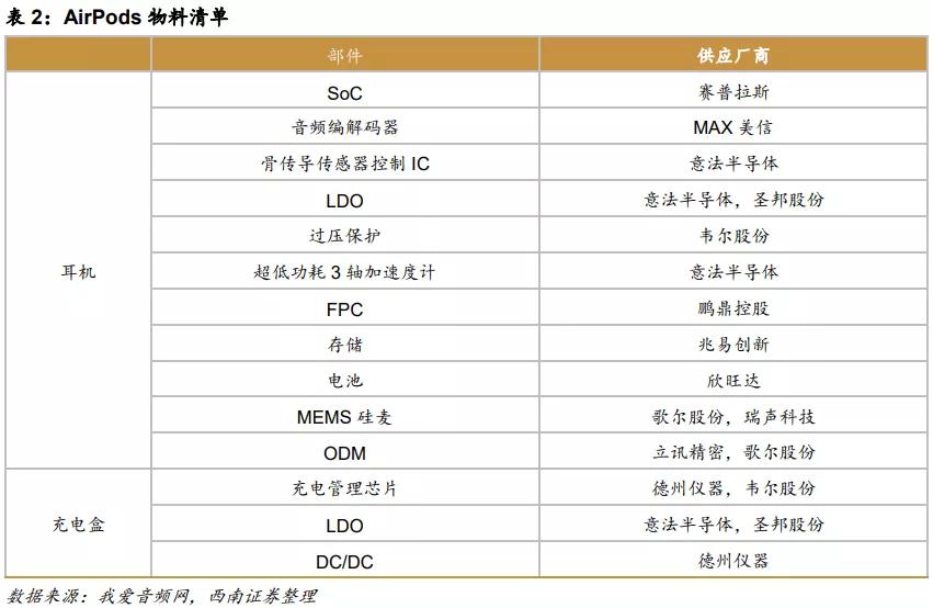 苹果1999元的新耳机来了：网友忙着卖旧耳机筹钱，这家中国公司却忙着数钱