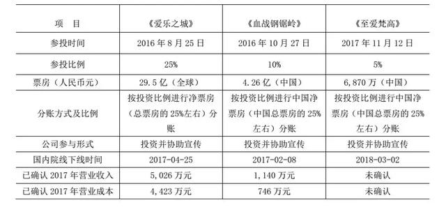 盈利2600万忽变巨亏4.64亿，“中国传媒第一股”为何被深交所连环18问？