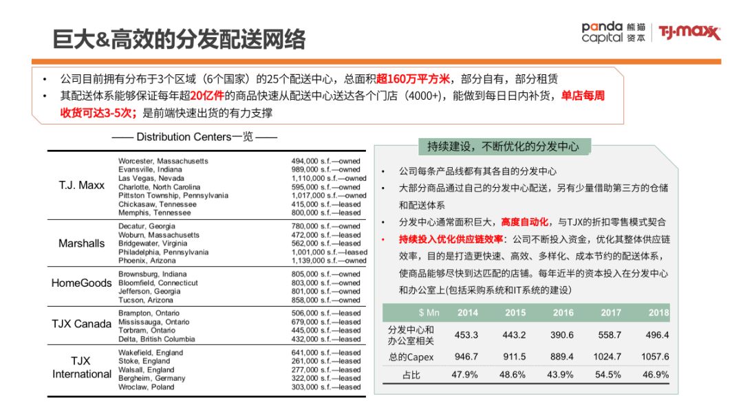 零售样本研究：TJX成为美国最大服装零售公司的背后秘籍