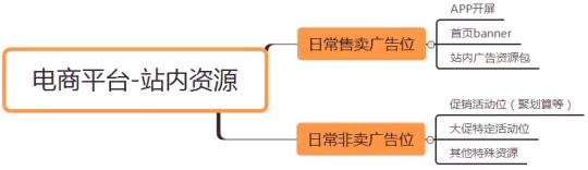 电商大揭秘：双11来袭，你不知道的那些品牌方与平台置换资源的秘密