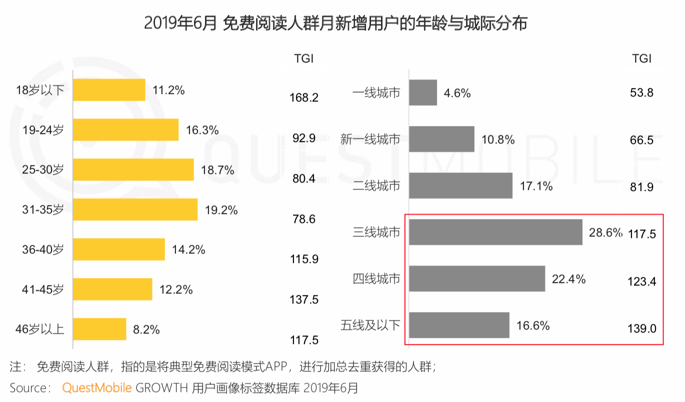 QuestMobile《中国移动互联网2019半年大报告》：私域流量、5G成为新的关键词