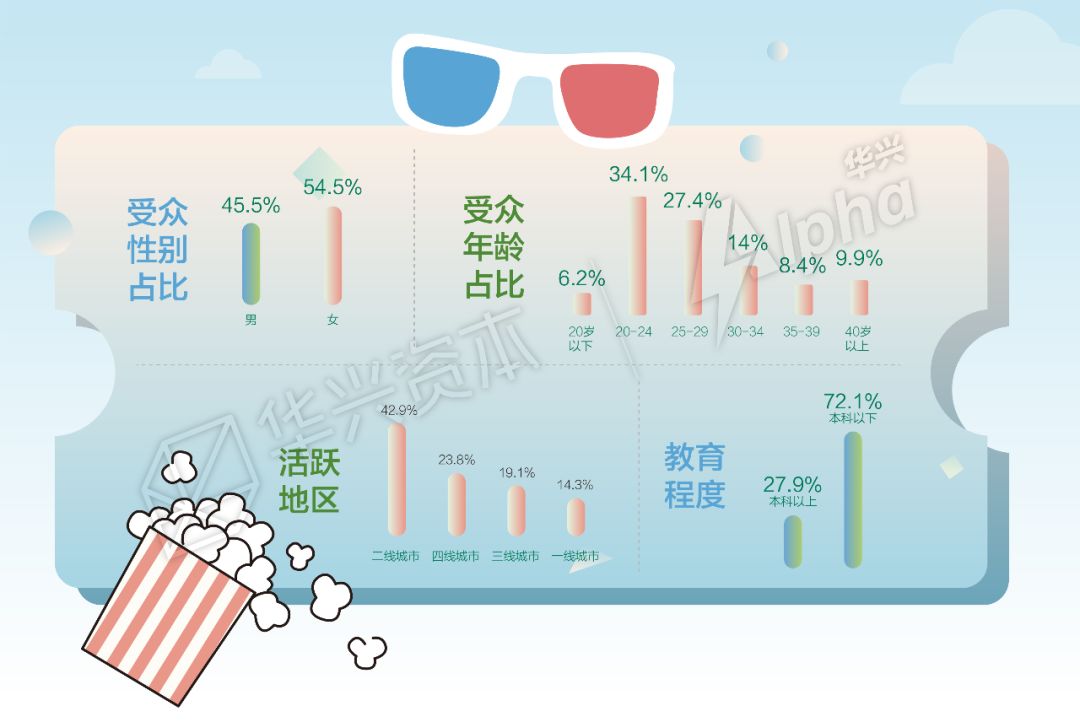 夏日经济学：吃最多的小龙虾，办最贵的健身卡