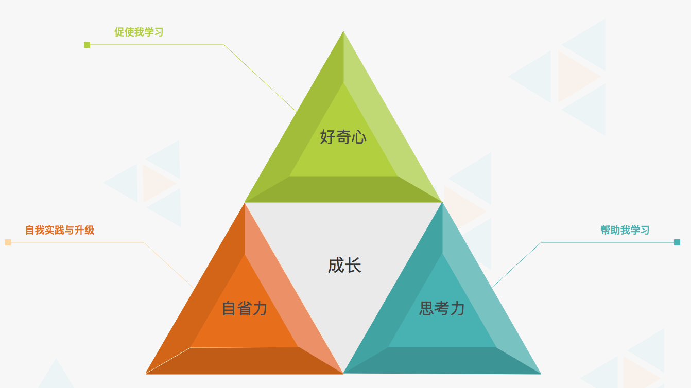 从客服转岗到产品经理，我做了这三件事