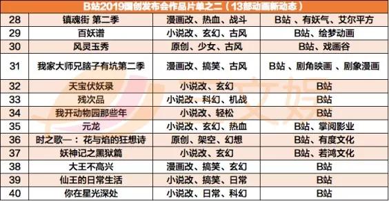 电商GMV过10亿元的B站