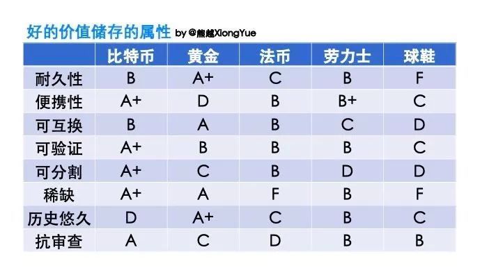 把潮鞋代币化，1块钱也能炒鞋啦