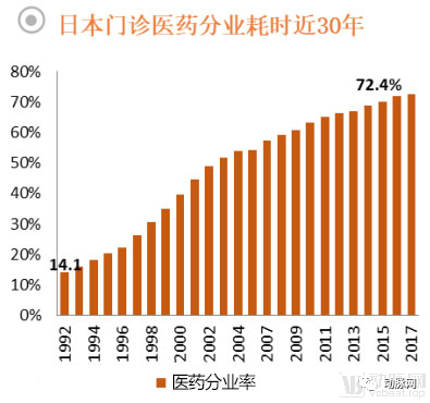 药品零售行业全景图：处方外流带来长期增量，药店数量趋近饱和竞争激烈