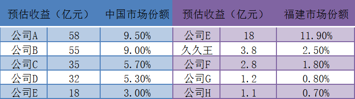 久久王上市二进宫，贴牌代加工糖果能走多远？