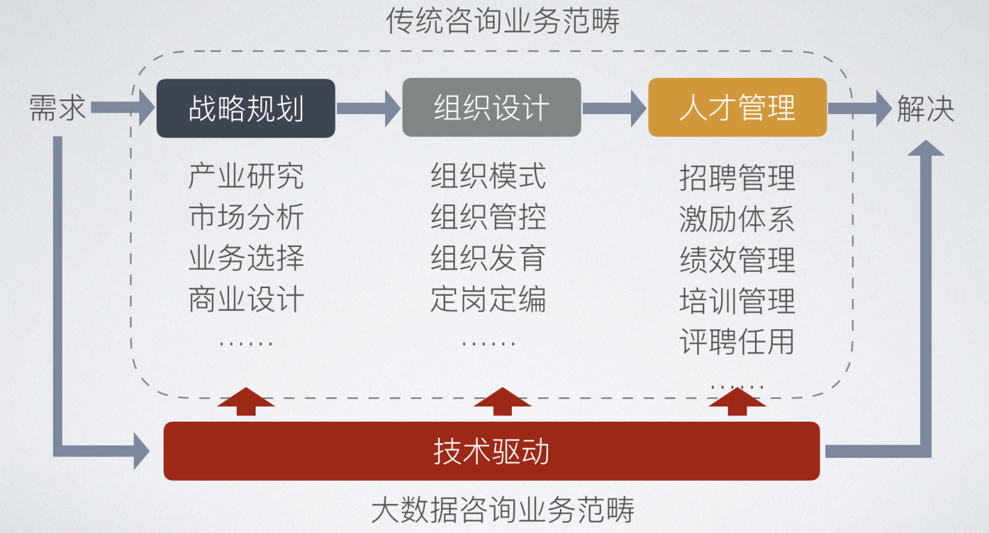 定義 大 企業