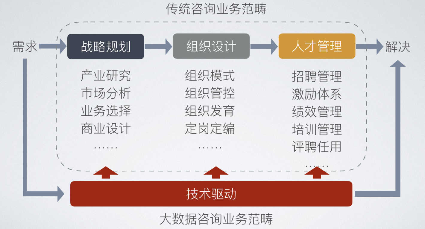 奇点云发布《大数据咨询方法论白皮书》，首次定义大数据咨询