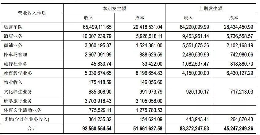 “IP+文旅”赚钱吗？我们统计了23家公司：2家亏损，5家净利润过亿