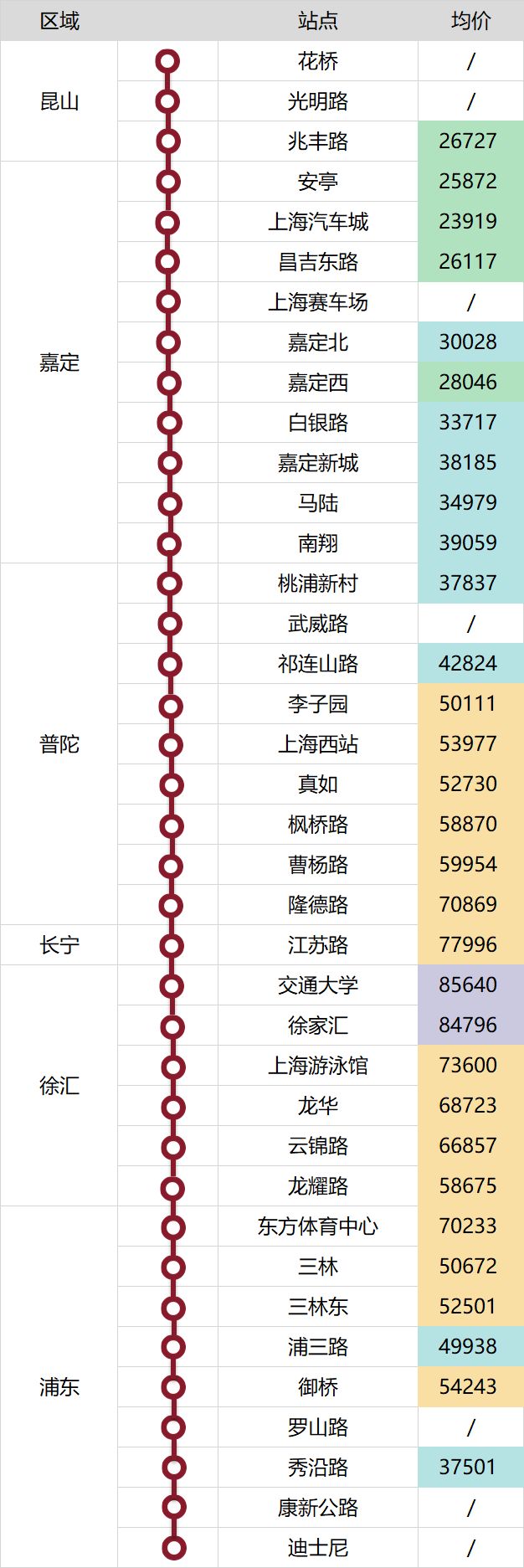 上海地铁这么多，真正值钱的就这么几条