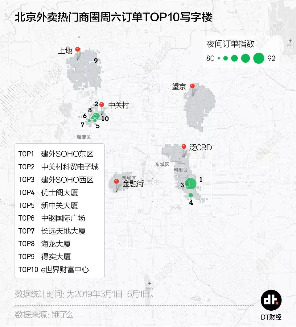 帝都加班外卖图鉴：国贸不值得，西二旗没有姓名