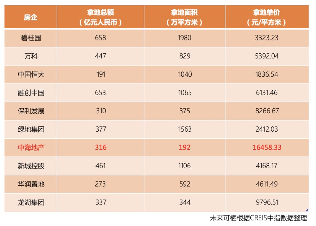 中海：从榜样到对手