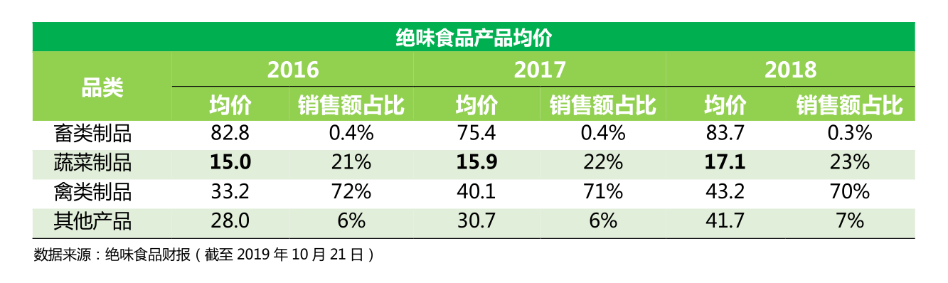 周黑鸭真的贵吗？