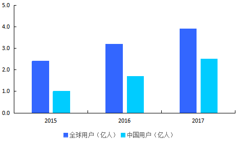 电竞：可能是NBA之后，全球最狂热的体育赛事