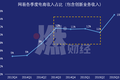 抓流量、清库存、提毛利，电商业务再造网易还需过三关