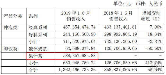 单品打天下，营销制胜，下沉掘金……香飘飘还能再绕地球几圈？