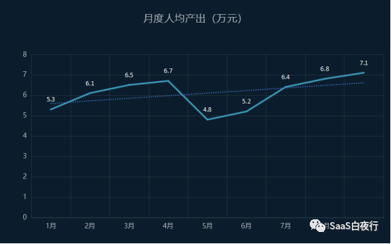 如何快速培养对数字的敏感度？| 思考方式的革命（2）